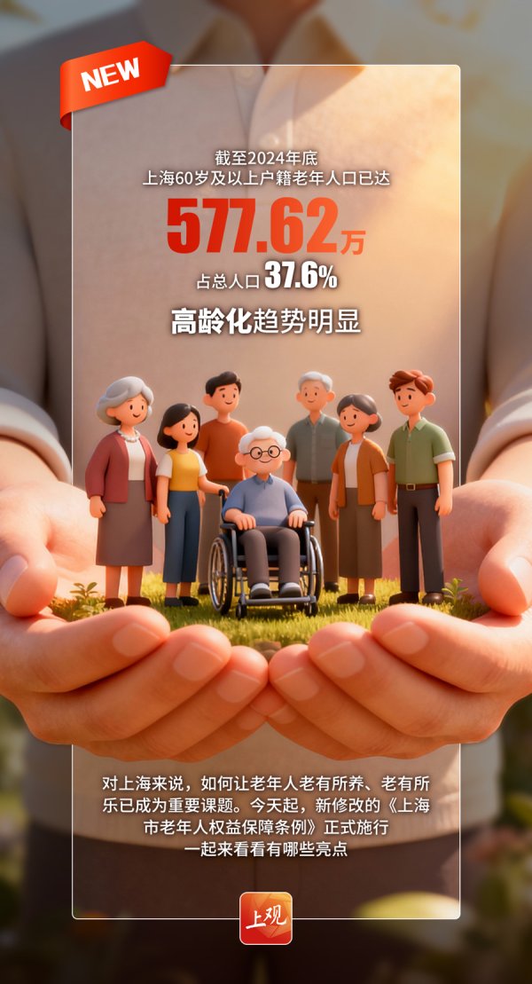 明利配资 【海报速递】新版养老条例放大招：上海独生子女带薪陪护假每年最长7天